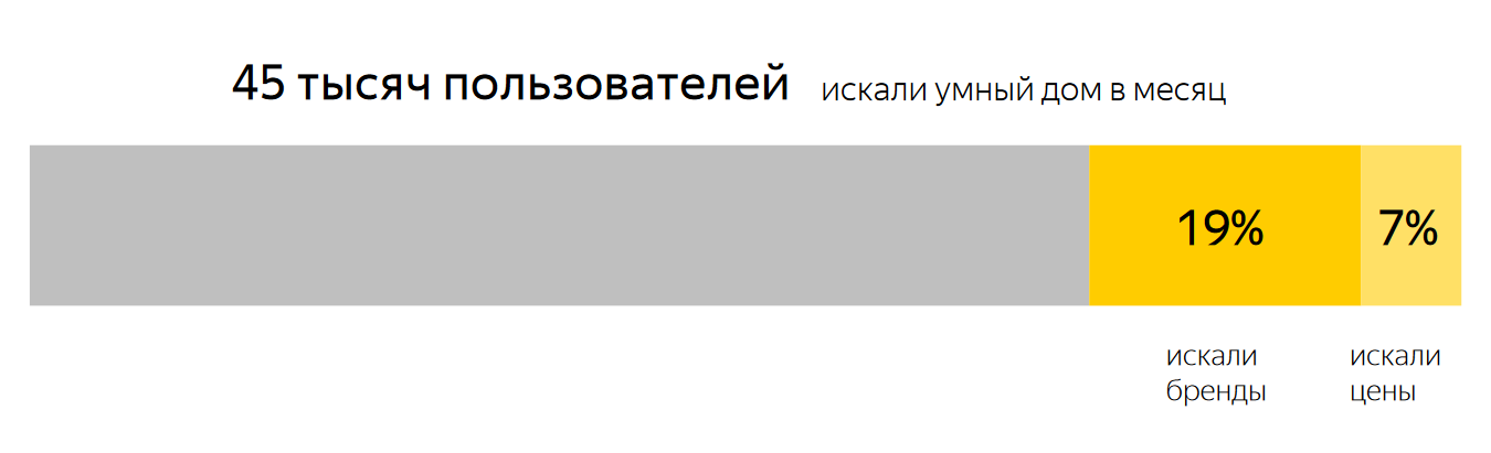Умные устройства_пользователи Умные устройства_пользователи
